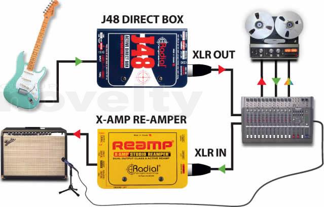 Matériel Radial Engineering J48 | Novelty Group, leader de la