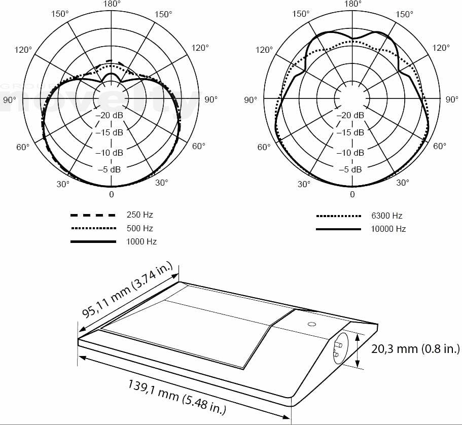 Matériel SHURE BETA91A | Novelty Group, leader de la prestation