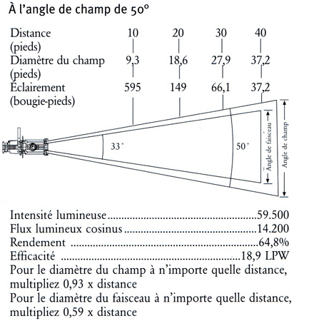 Visuel Fiche complète : ETC S4ZOOM25/50