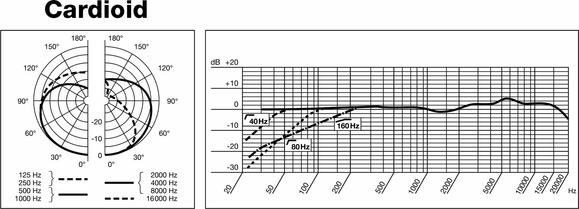 Visuel Fiche complète : AKG C414 B-XLII