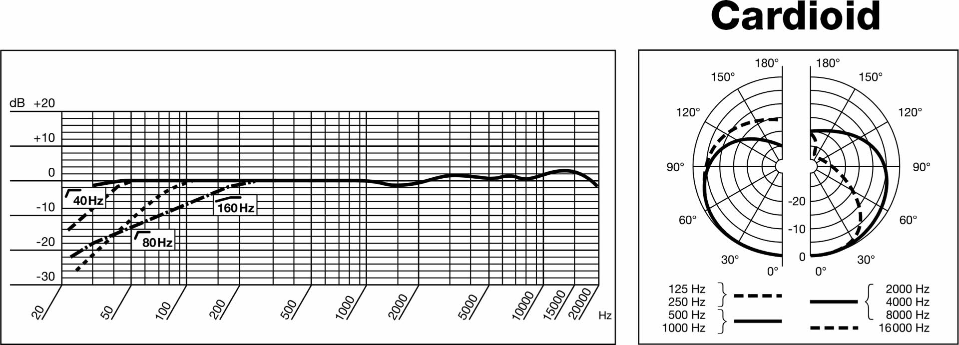 Visuel Fiche complète : AKG C414 B-XLS
