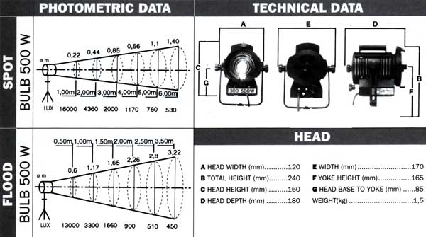 Visuel fiche_complete : LTM LT300B-LED-PC16 - Kit x6