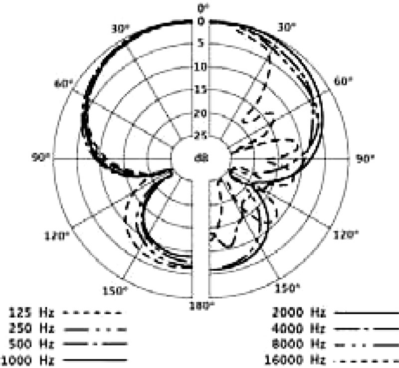 Visuel Fiche complète : SENNHEISER e906
